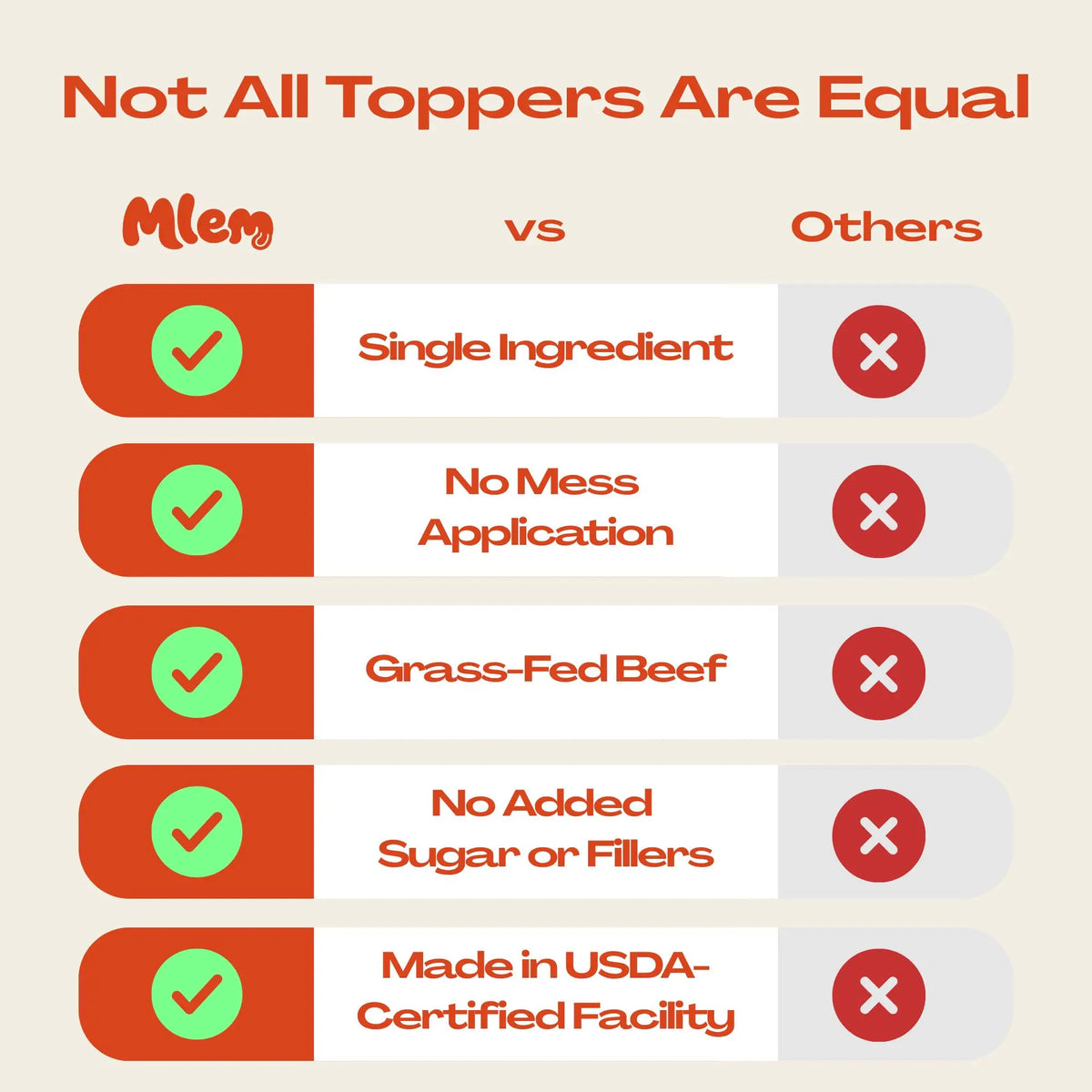 Mlem - Beef Topper Spray for Dogs, Pet Food Topper for Canine Nutrition Enhancement